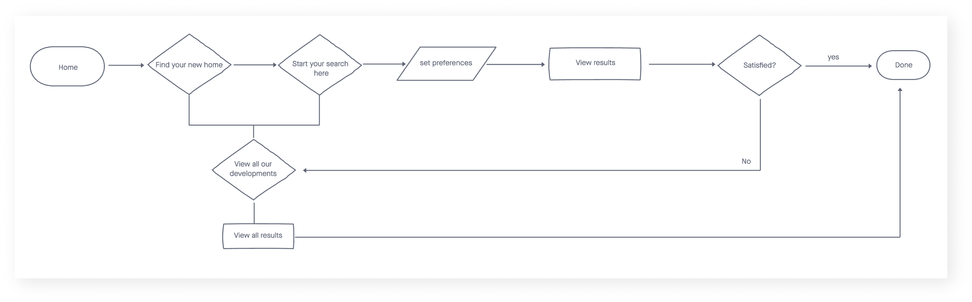 Proposed User Flow 2