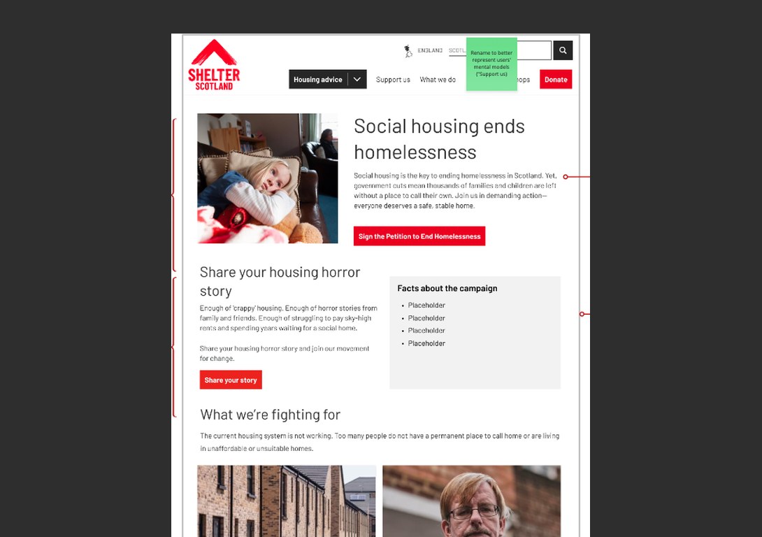 Prototype of the redesigned Shelter Scotland campaigns page