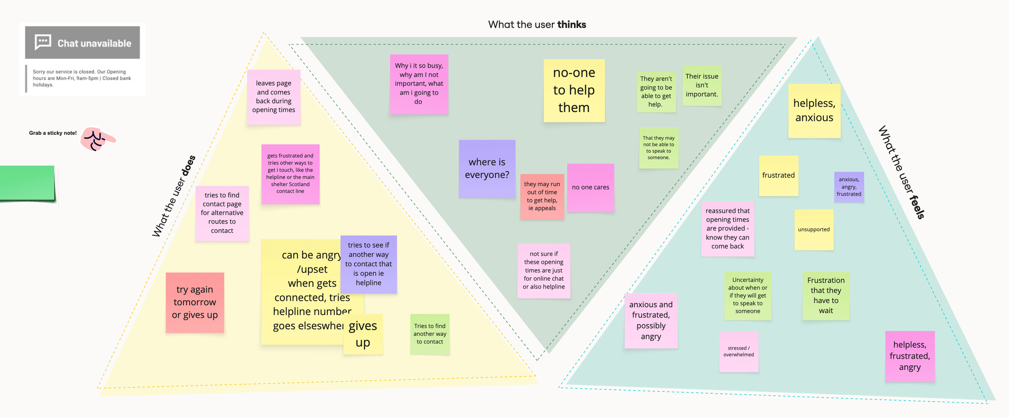 Empathy map for the chat unavailable state, covering what users do, think and feel – from giving up or trying again tomorrow to feeling helpless, anxious and frustrated